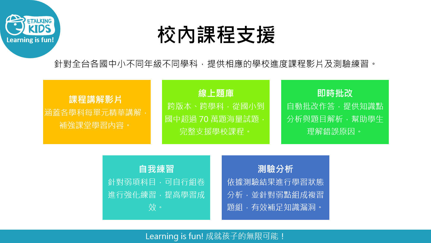 Etalking Kids兒童線上英語免費試讀｜導入STEAM概念，全台唯一通過STEM.org認證！一對一專業認證國際教師，符合108課綱與各大英語檢定，隨時隨地都能學線上兒童美語推薦 149