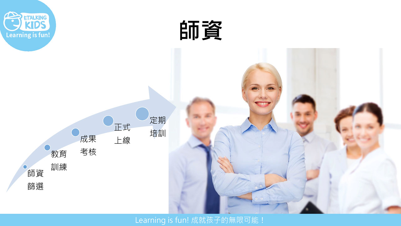Etalking Kids兒童線上英語免費試讀｜導入STEAM概念，全台唯一通過STEM.org認證！一對一專業認證國際教師，符合108課綱與各大英語檢定，隨時隨地都能學線上兒童美語推薦 131