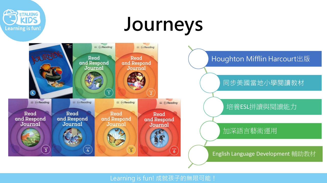 Etalking Kids兒童線上英語免費試讀｜導入STEAM概念，全台唯一通過STEM.org認證！一對一專業認證國際教師，符合108課綱與各大英語檢定，隨時隨地都能學線上兒童美語推薦 125
