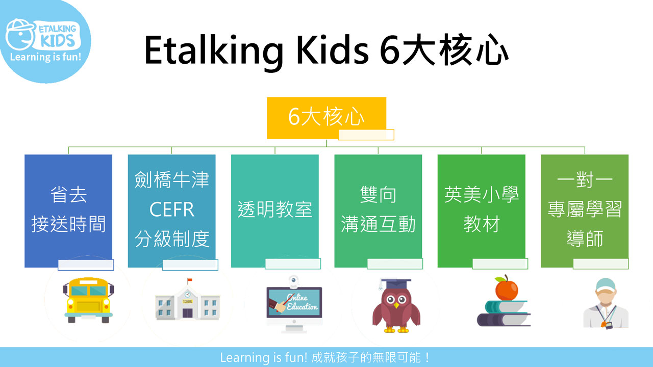Etalking Kids兒童線上英語免費試讀｜導入STEAM概念，全台唯一通過STEM.org認證！一對一專業認證國際教師，符合108課綱與各大英語檢定，隨時隨地都能學線上兒童美語推薦 127